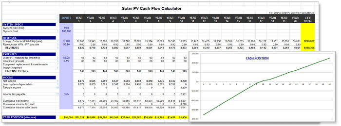 Cash Flow Spreadsheet